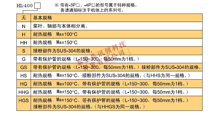 HL-400阻旋料位開關4.jpg