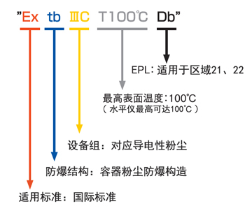 防爆標準.jpg